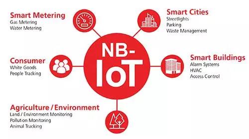 2019年nb-iot的表现如何,我们拭目以待!