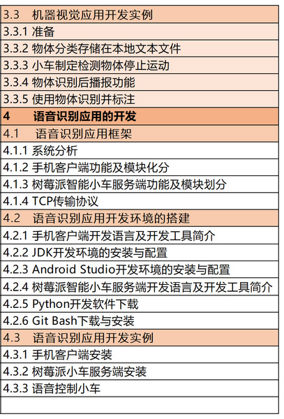 樹莓派小車實驗資源2.jpg