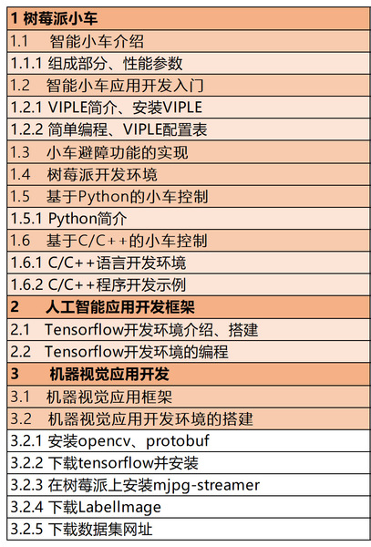 樹莓派小車實驗資源1.jpg