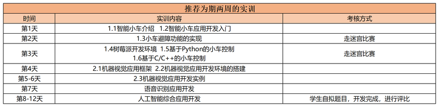樹莓派小車兩周實訓.png
